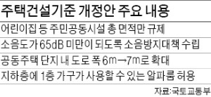 어린이집 등 주민공동시설 입주민 '입맛대로'