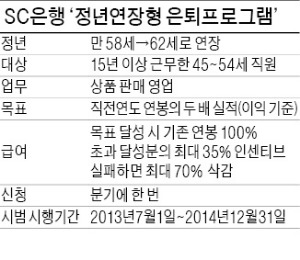 SC은행 '실적 연동 62세 정년' 7월 시행