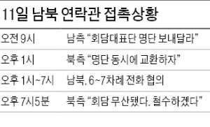 [남북당국회담 무산] 실무접촉부터 꼬인 '格' 싸움…北, 되레 "엄중한 도발" 억지