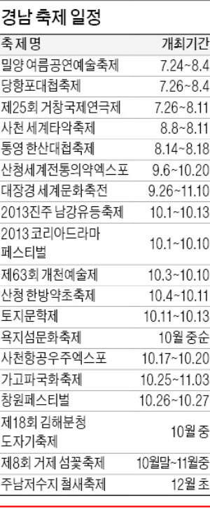 [대한민국 관광보고, 경남] 다도해·지리산…명품 품은 아름다운 경남