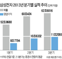 [삼성전자 쇼크 3대 체크 포인트] 신종균-JP모건 공방전…마지막엔 누가 웃을까