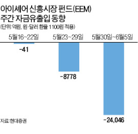 [삼성전자 쇼크 3대 체크 포인트] 매물폭탄 주범은 블랙록?