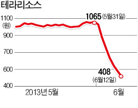 [마켓인사이트] 예당 자회사 3903만株 '분실 미스터리'