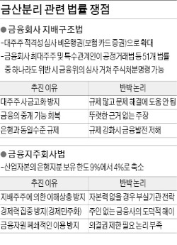 [금산분리 토론회] "2금융권 적격성 심사…은행·비은행 구분 못하는 '색맹' 법안"