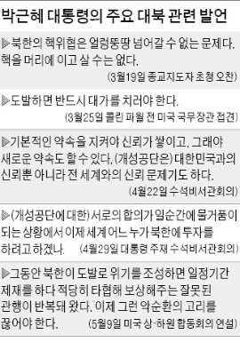 [ 남북 당국회담 무산 파장] "北에 수정 제의 안한다"…다시 확인된 朴대통령의 원칙