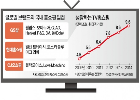 "비결이 뭔가요?"…美 P&G도 놀란 TV홈쇼핑 '완판공식'