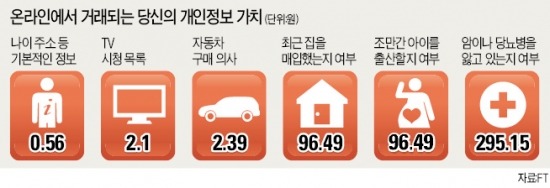 나이·주소는 기본…주택·車 구매부터 임신·암 병력까지…이 모든 개인정보가 단돈 500원에 팔린다