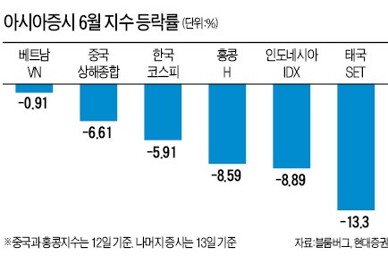 글로벌 증시 덮친 'E의 공포'…출구전략을 구출하라