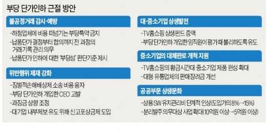 부당 단가인하 신고하는 대기업 직원에 포상금