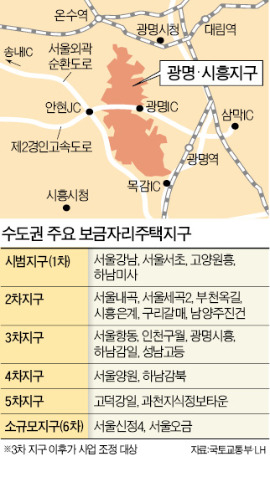 [보금자리지구 출구전략 스타트] 4년째 표류 광명·시흥부터 수술…하반기 나머지 지구로 확대