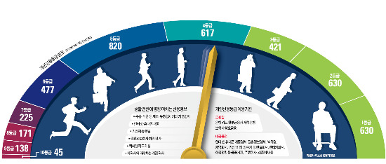 [개인 신용등급 도입 10년] '신용불량' 낙인 찍히면 휴대폰 개통, 정수기 렌털도 못한다