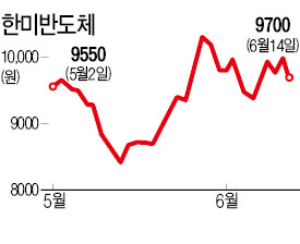 [마켓인사이트] 페이팔 창업자 억만장자 피터 티엘, 한미반도체 무엇에 반했나