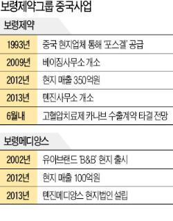 김승호 보령제약그룹 회장 "中 변화 핵심은 量에서 質…'카나브'로 공략"