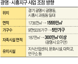 광명·시흥 보금자리 절반 줄여 5만가구로