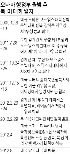 또 '통미봉남'…한·미·중 '삼각공조 흔들기'