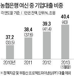 '마음' 훔치는 농협銀 '눈에 띄네'