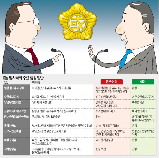 [경제민주화 입법 대접전] '과잉 입법' 방치하다간 경제 망친다…속도조절 나선 정부