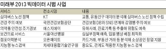 유동인구·상가 이력 분석…연내 창업지도 만든다