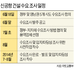 김해공항 수요 빠르게 늘어 작년 900만명…영남권 신공항 재추진