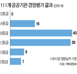 KINS·석탄공사 CEO 해임 건의