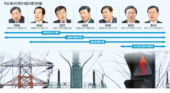 [전력대란 누가 키웠나] 주민 반대에 막힌 밀양 송전탑…7년간 장관 6명 '허송세월'