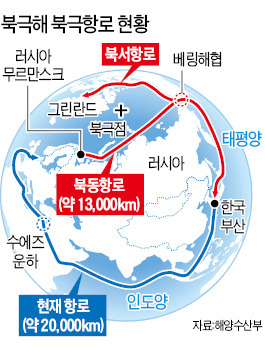 "북극항로 선점하라"…울산·부산항 경쟁