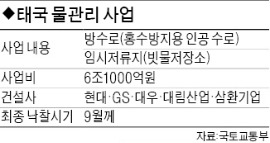 태국 물사업 6조1000억 확정