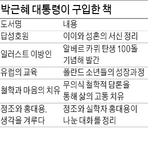 朴대통령, 도서전 가서 산 책은?