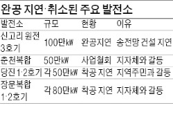 [전력대란 누가 키웠나] 전기 수요·공급 지역 극단적으로 양분돼