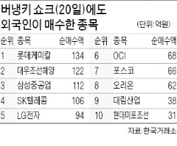 코스피 연중 최저 1850…"출구 후유증 1~2개월 지속…1800선 지지"