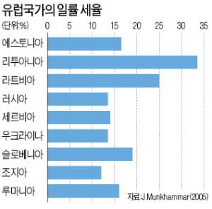 [경제사상사 여행] "분배와 성장은 별개"…정부의 시장 개입 정당화