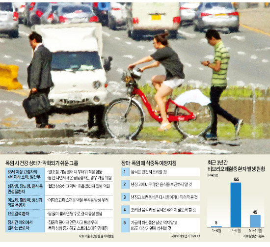 반복되는 폭염·장마…팔·다리 쑤실 땐 관절염 의심해야