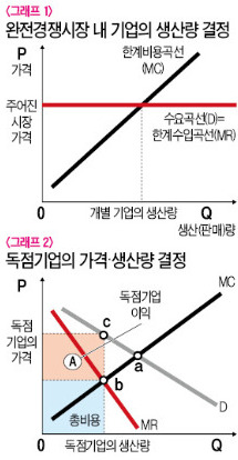 [영화로 쓰는 경제학원론] 개츠비의 호화 파티 비용은 마피아의 독점 이익에서 나왔다