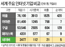 [맞짱 토론] '포털 최강자' 네이버 규제해야 하나