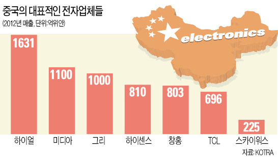 삼성·LG "中 돌파구 찾기 만만찮네"