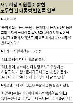 여 "NLL도 국정조사 추진해야"…야 "先 국정원 국조 後 대화록 공개"