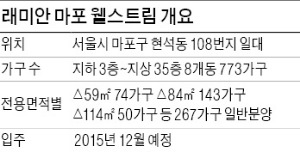 [분양 현장 포커스] 마포 '래미안 마포 웰스트림', 한강서 100m…단지내 절반 녹지공간