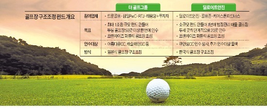 '경영난' 300여곳 매물 잠복…대형 프랜차이즈 골프장 '예고'