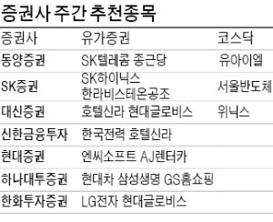 1800선도 조마조마…외국인 투매 진정될까