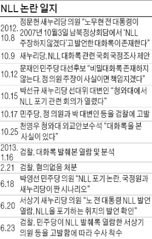 공공기록물? 대통령기록물?…'대화록 공개' 산넘어 산