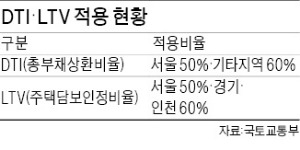 이달 말 취득세 감면 종료…세금·대출 규제 완화로 '심폐소생'…"거래절벽을 막아라"