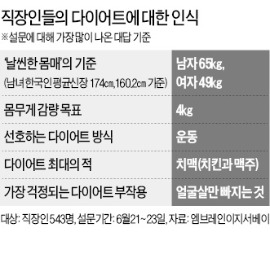 [金과장 & 李대리] 다이어트 최대의 적은 '치맥'