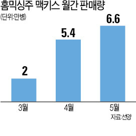 "내 입맛대로 마신다"…술·커피·탄산수도 DIY