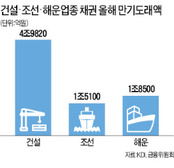 회사채 신속인수제·채권안정펀드 부활하나