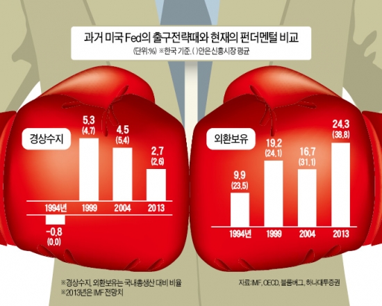 체력 괜찮다지만…어디서 '펀치' 날아올지…