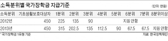 87억 금융자산가 자녀에도 '술술'