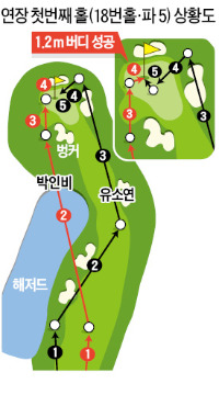 박인비 '즐기는 골프' 美 그린 휩쓸다 