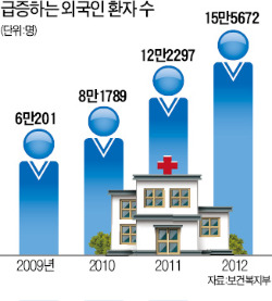 러·중동 환자 몰려오는데…병원에 밥이 없다