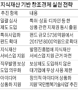 특허·상표·디자인 등 지식재산권 동시에 취득한다