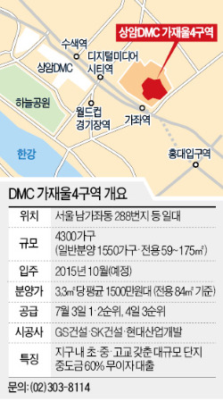 DMC 가재울4구역, 경의선 가좌역 5분 거리 '매머드급 단지'